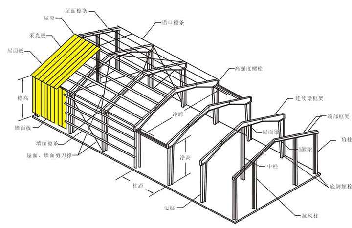 䓼ܽY(ji)(gu)D